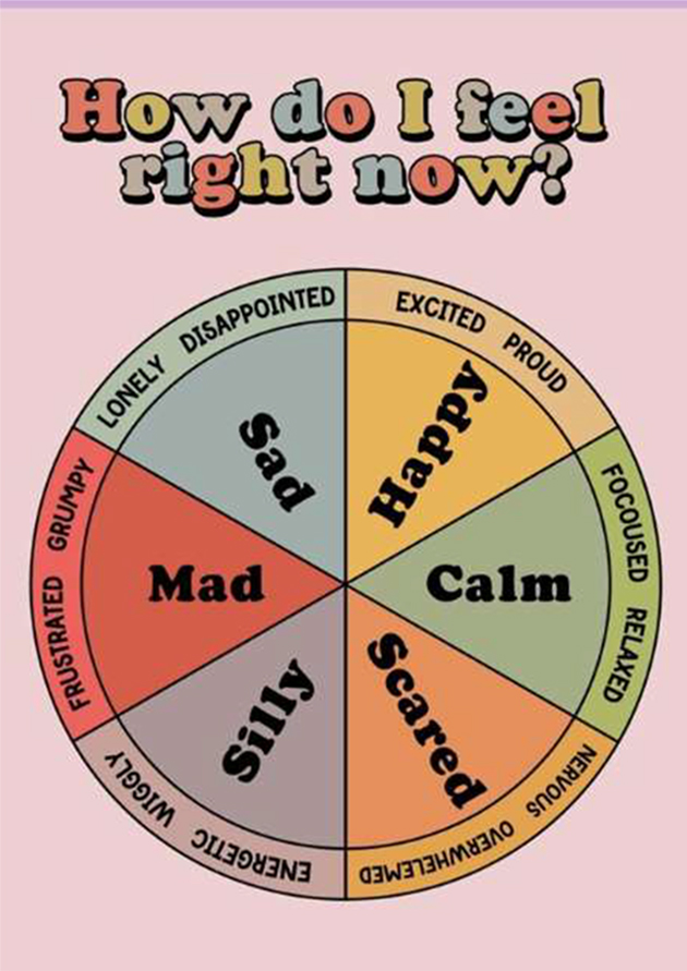 Emotional Wheel (Colour)